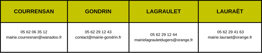 contacts ecoles