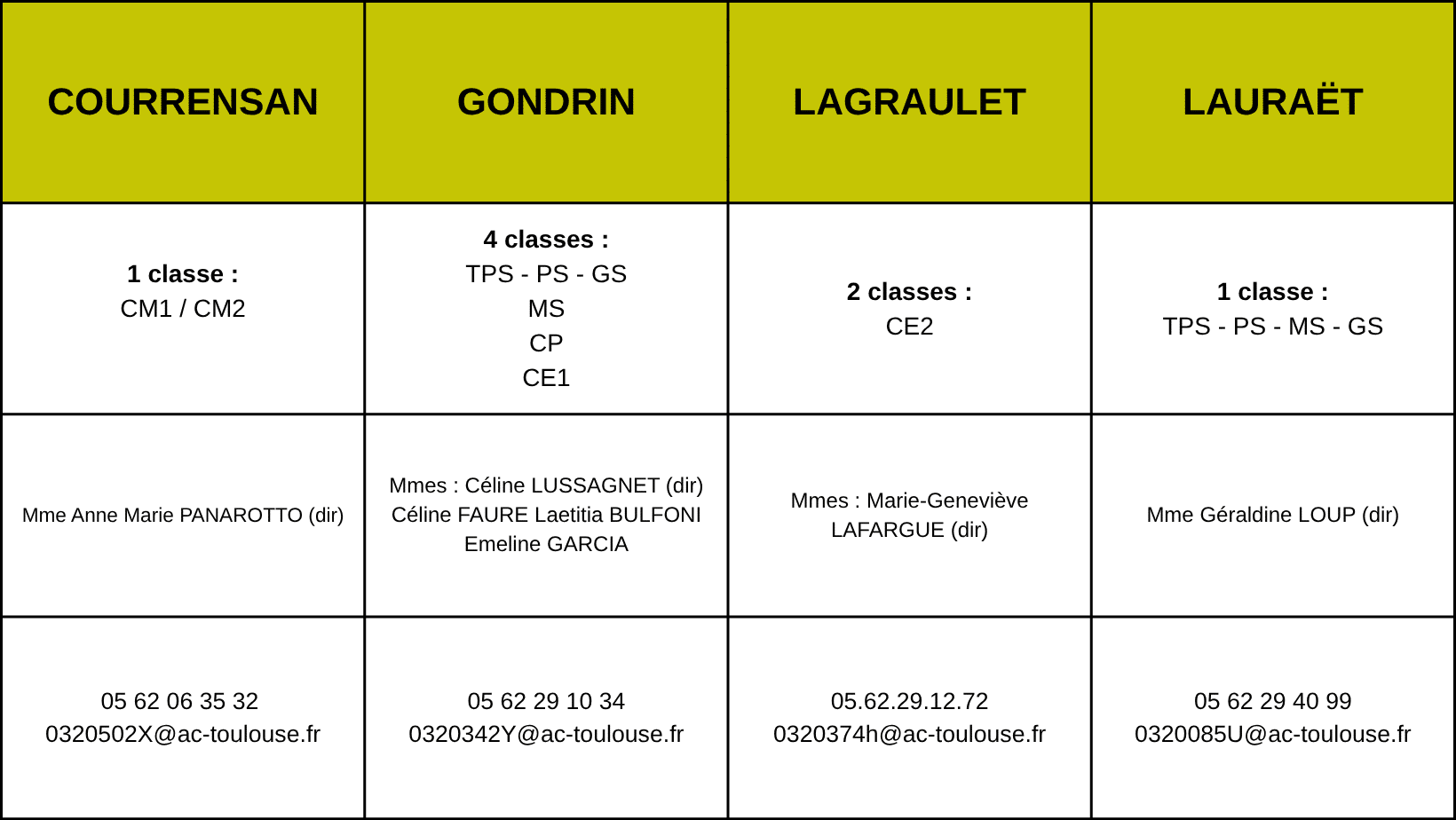 organisation 26-27 rentree 26/27